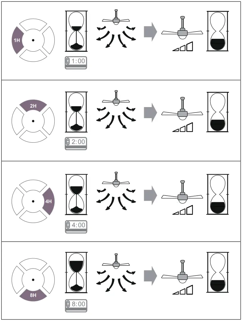 Klarstein 10035789 Ceiling Fan - fig 10