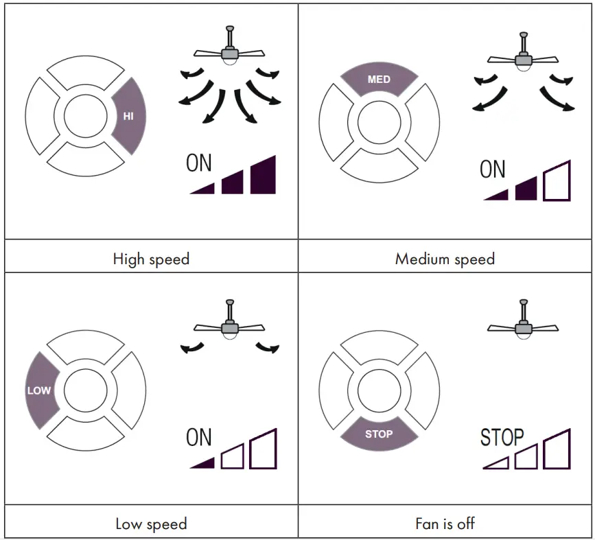 Klarstein 10035789 Ceiling Fan - fig 9