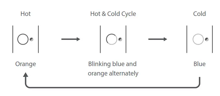 MI Ionic Hair Dryer 0