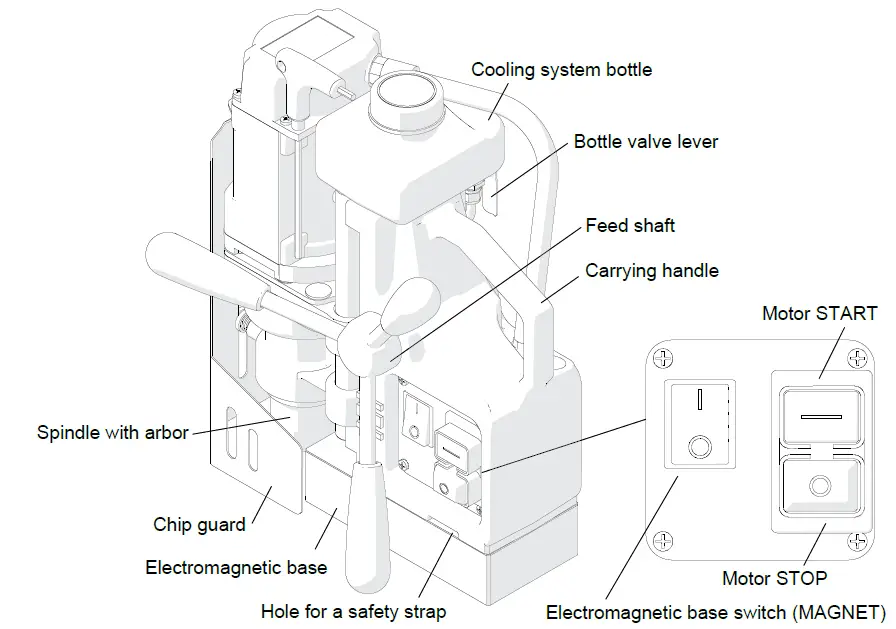 Holemaker HMPRO35 PRO 35 Magnetic Base Drilling Machine 03