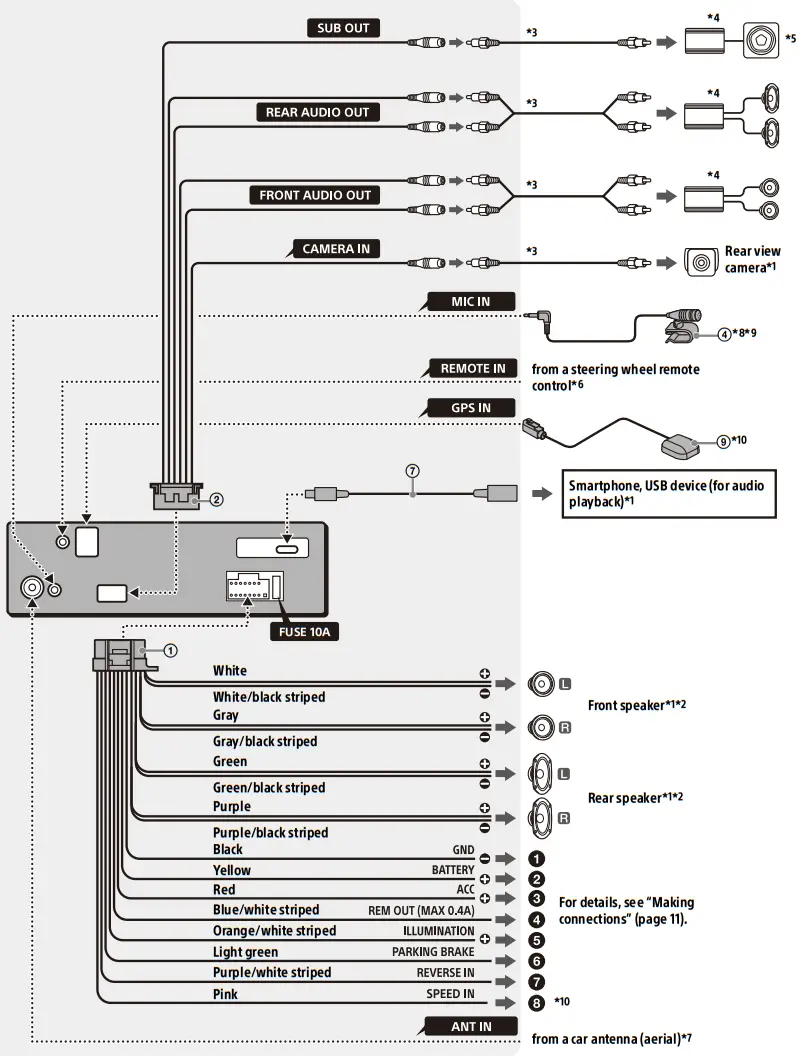 SONY XAV AX6000 AV RECEIVER 6 95 Digital Multi Media - fig8