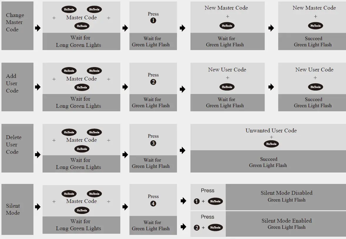 HuTools-KS01-Electronic-Keypad-Deadbolt-Lock-fig22