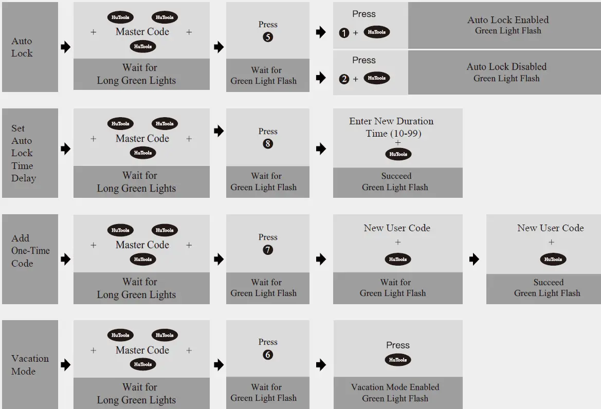 HuTools-KS01-Electronic-Keypad-Deadbolt-Lock-fig23