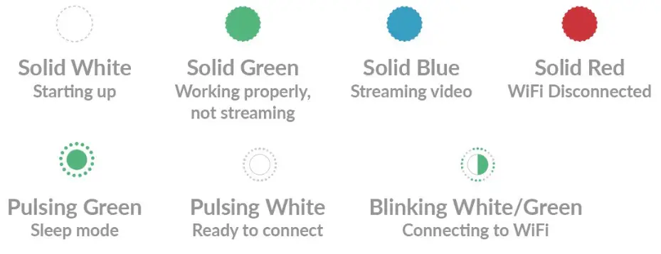 Yun Yun Ai YYCBV3 Cubo AI Baby Monitor - fig 1