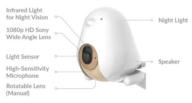 Yun Yun Ai YYCBV3 Cubo AI Baby Monitor