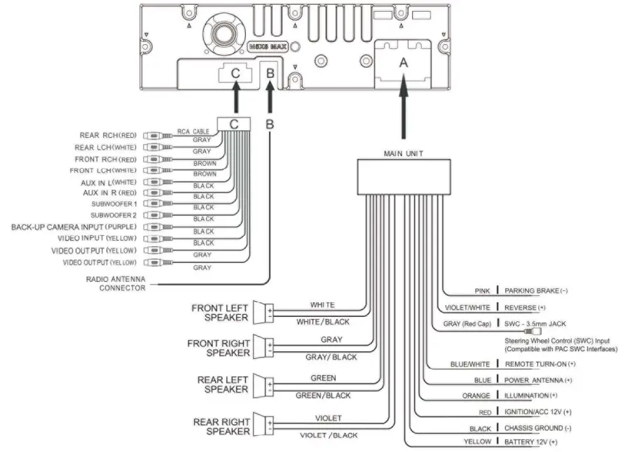 Dual Electronics DV712 Multimedia DVD Receiver with Bluetooth 7 Inch Digital TFT LCD-fig2