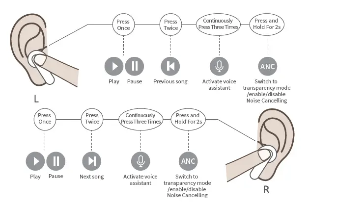 Timekettle M3 Translator Earbuds FIG 5