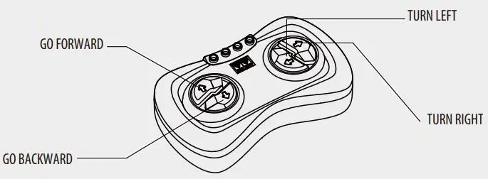 ALPHA GROUP 389104 Buildable Remote Control Vehicle Instruction Manual - REMOTE CONTROL FUNCTIONS