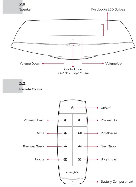 Sonus faber Omnia High End Wireless Speaker - Fig