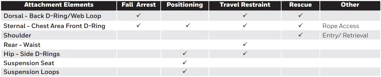 Honeywell-H700-Full-Body-Harness-Industry-Comfort-FIG-2