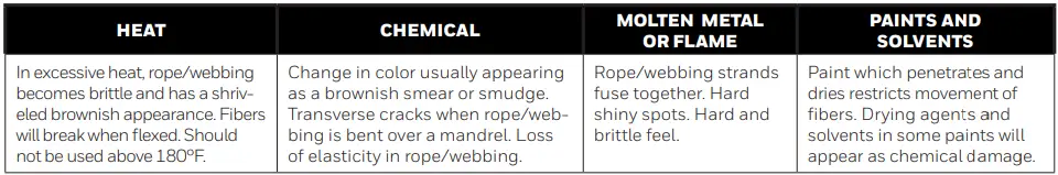Honeywell-H700-Full-Body-Harness-Industry-Comfort-FIG-3