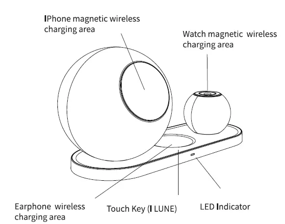 Dongguan Lune Technology SMC300 5-In-1 Magnetic Wireless Charger and Mood Lamp fig 1
