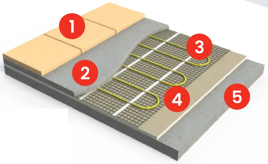 Gaia Underfloor Heating Mat - fig 11