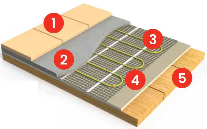 Gaia Underfloor Heating Mat - fig 12