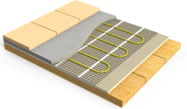 Gaia Underfloor Heating Mat