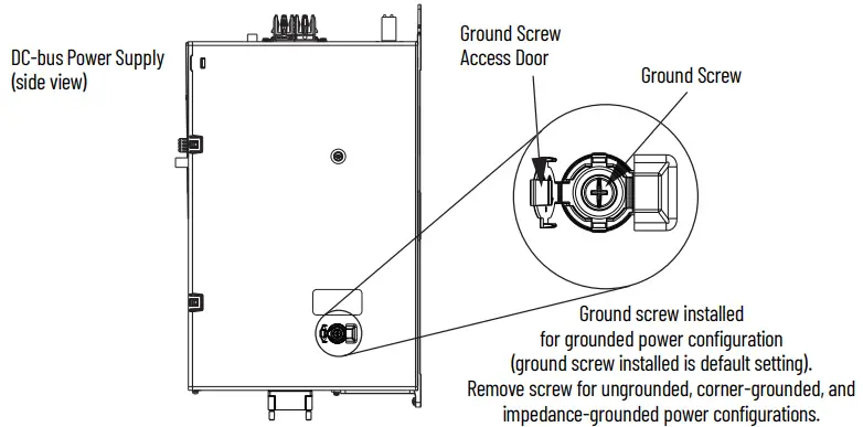Remove the Ground Screw