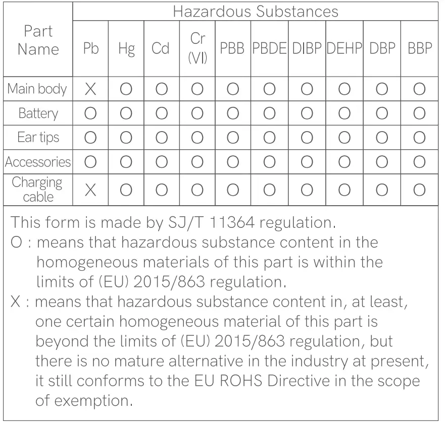 QCY BH22DT10A True Wireless Earbuds fig 9