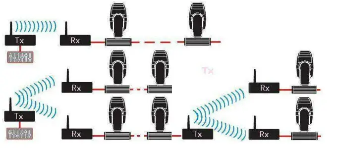 VIKING-C-WDMX-Wireless-Transmitter-Receiver-Chinese-Protocol-7