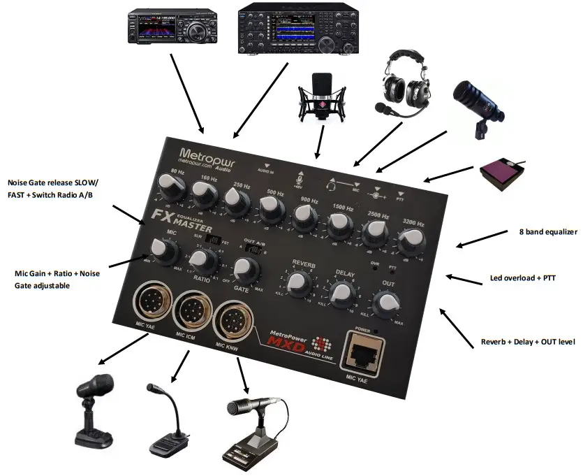 Metropwr FXMASTER 8 Band Audio Equalizer - Fig 1