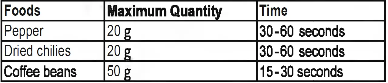 Panasonic MX-EX1001 Lightweight Blender 17