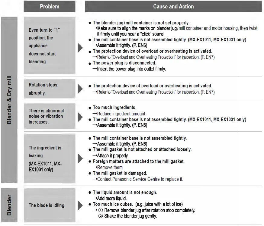 Panasonic MX-EX1001 Lightweight Blender 18