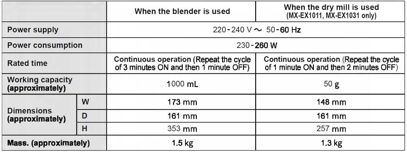 Panasonic MX-EX1001 Lightweight Blender 19