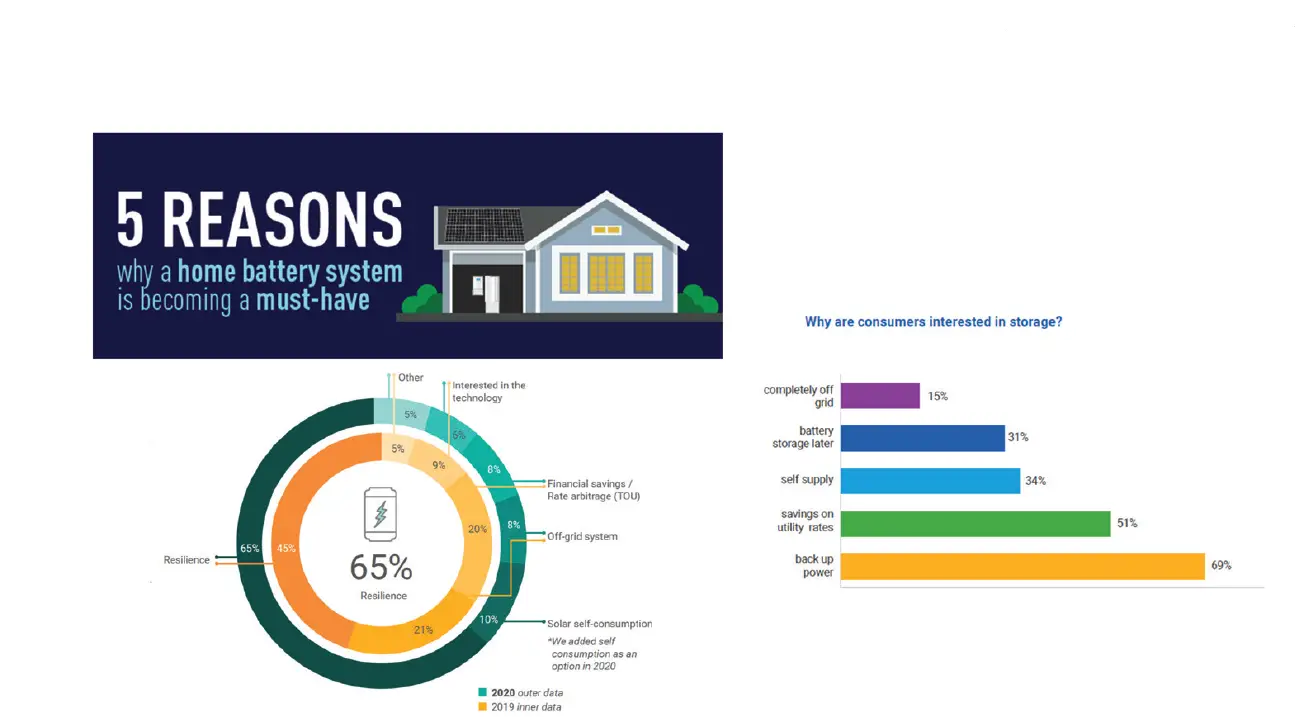 Panasonic-Solving-Home-Battery-Storage-FIG-1
