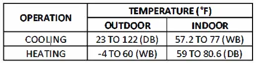 DAIKIN-FTQ18TAVJUA-Split-System-Heat-Pump-26