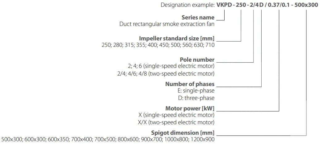 VENTS VKPD Duct Smoke Extraction Fan-fig2