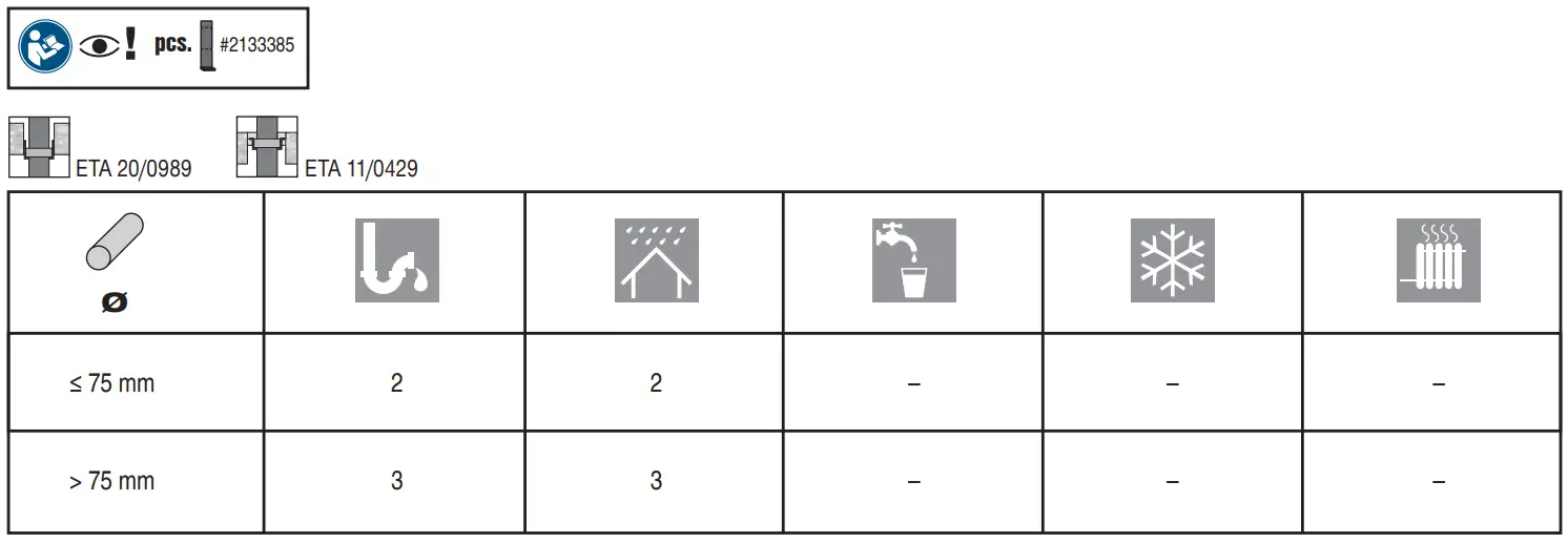 HILTI CFS W P Firestop Power Wrap - 6