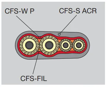 HILTI CFS W P Firestop Power Wrap - icon13