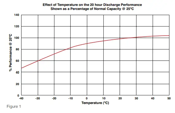PowerSafe-SBS-XC-Energy-Storage-Battery-FIG-1