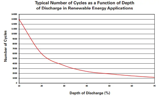 PowerSafe-SBS-XC-Energy-Storage-Battery-FIG-3