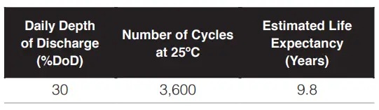 PowerSafe-SBS-XC-Energy-Storage-Battery-FIG-4