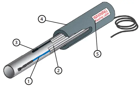 Danfoss-DEVIpipeheat-10-V3-Self-Limiting-Cables-on-Drum-fig-7