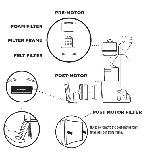Shark NZ801UK DuoClean Powered - CLEANING THE FILTERS
