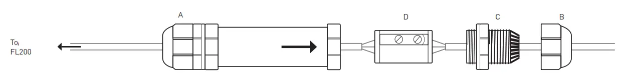 COLLINGWOOD FL200 RANGE GAMME FL200 - WIRING
