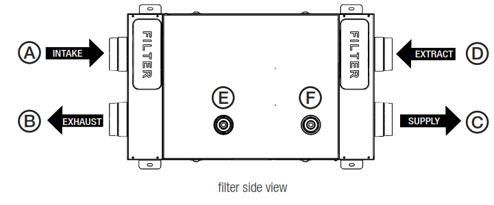 aerauliqa QRP125 Heat-recovery ventilation unit - Fig 2