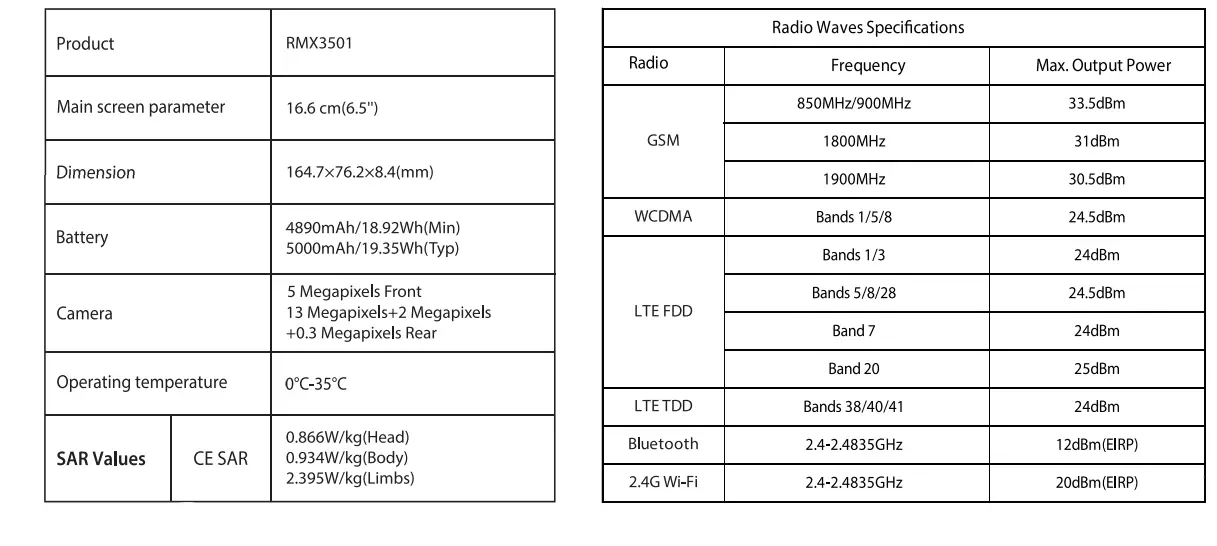 realme RMX3501 Smartphone-1