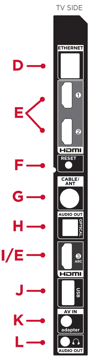 TCL R613 6 Series 55 Inch Class 4K UHD Dolby Vision HDR Roku Smart TV - RESET BUTTON