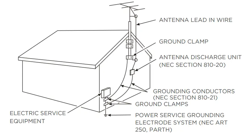 TCL R613 6 Series 55 Inch Class 4K UHD Dolby Vision HDR Roku Smart TV - Safety Instructions