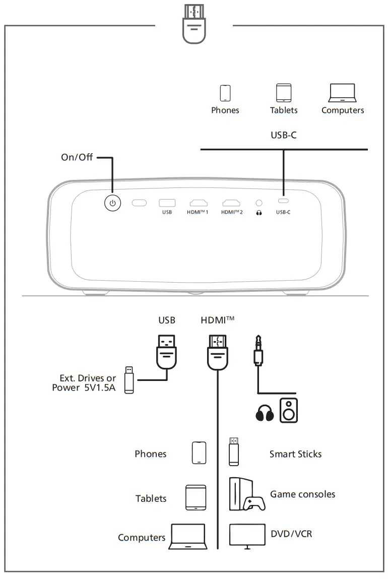 PHILIPS NPX520 NeoPix 520 Home Projector fig 5