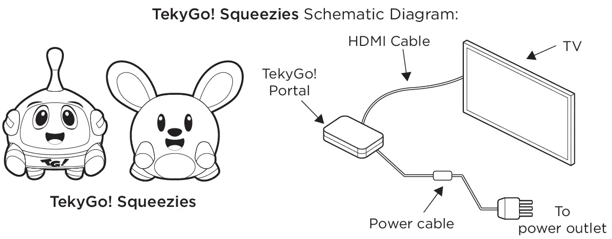 TEKYGO-A-491-Squeezies-Junior-Bouncer-Bundle-03