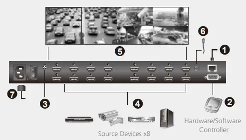 ATEN-VM0808HB-AT-G-4-x-4-8-x-8-True-4K-HDMI-Matrix-Switch- (3)