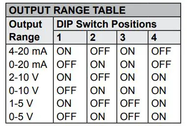 Dwyer CDSN Carbon Dioxide Transmitter - Current Voltage Outputs