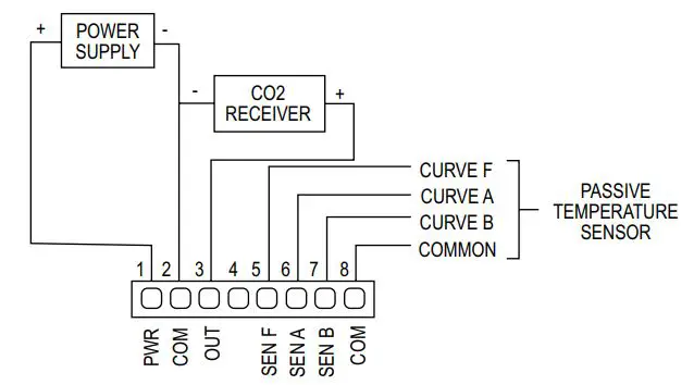 Dwyer CDSN Carbon Dioxide Transmitter - Figure 2