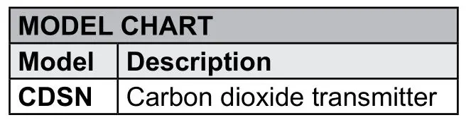 Dwyer CDSN Carbon Dioxide Transmitter - WARRANTY RETURN