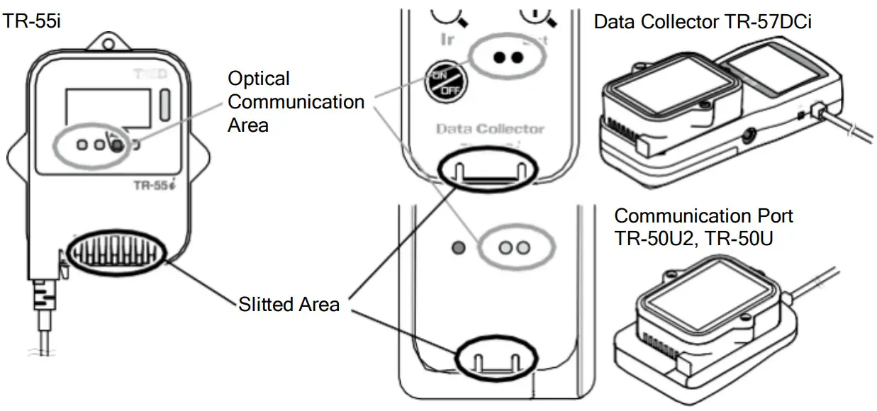 YaliTech TR 55 Data Recorder - Figure 3
