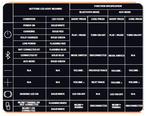 MEMPHIS-MFLOWBTB-MFLOWBTK-flow-Wireless-Bluetooth-Speaker-fig-2