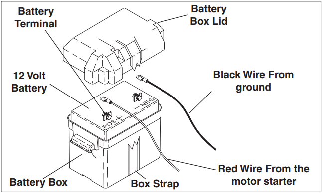 KARCHER HD 3 0 27 G Teton High Pressure Washer - FIGURE 22